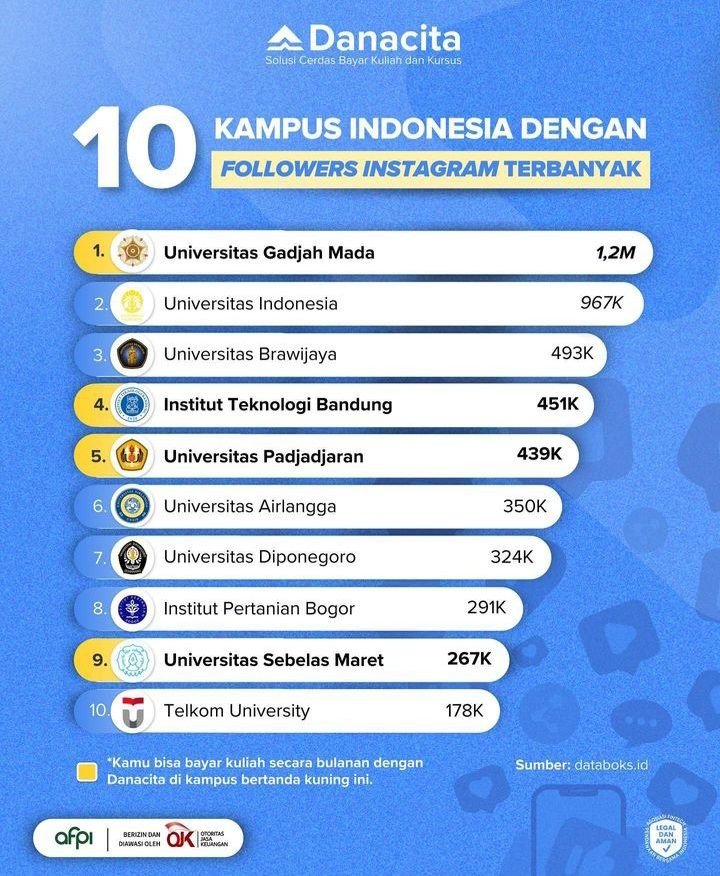 Heboh ITB Kerjasama dengan Pinjol, Danacita Buka Suara