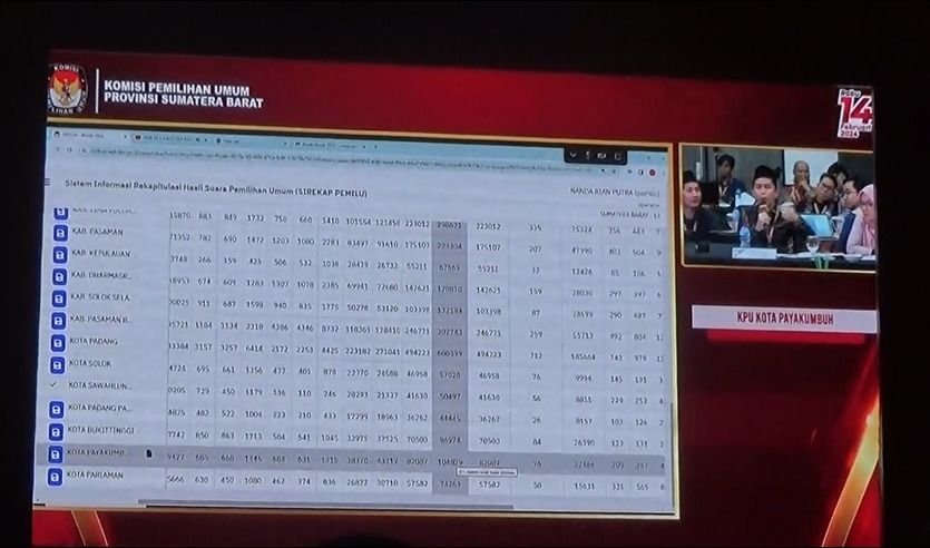 Hujan Interupsi Warnai Rekapitulasi Surat Suara di KPU Sumbar