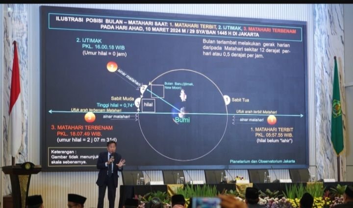 Kemenag Gelar Sidang Isbat: Kemungkinan Awal Ramadan Jatuh pada Selasa, 12 Maret 2024