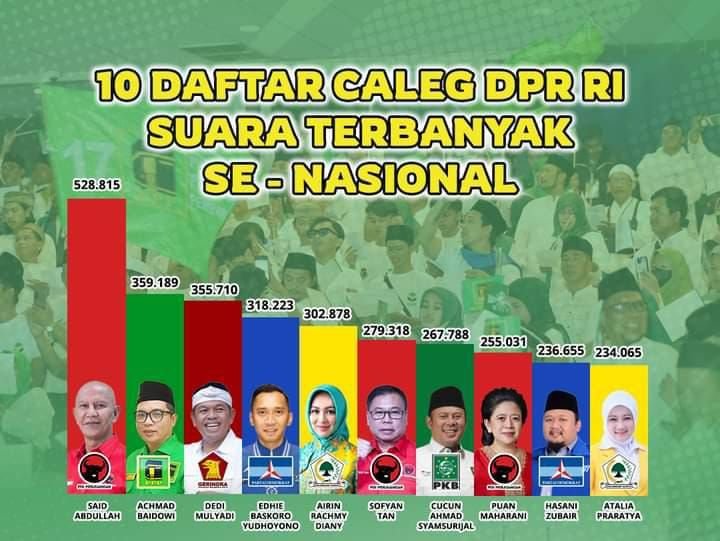 Peringkat Peraih Suara Terbanyak Nasional Caleg DPR RI, Ada Sofyan Tan