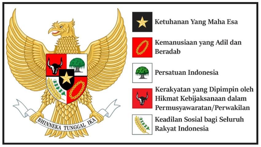 Sejarah Singkat Lahirnya Pancasila pada Tanggal 1 Juni 1945