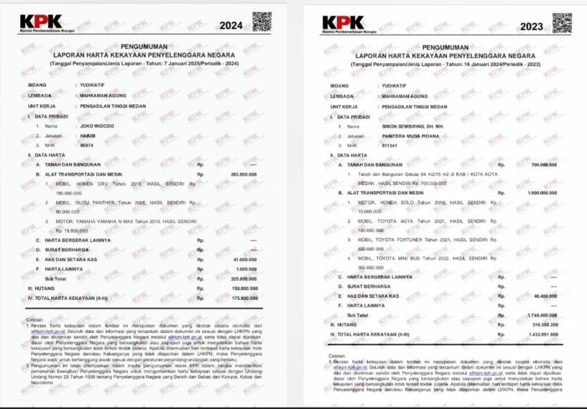 Ini Harta Kekayaan Hakim dan Panitera Pengganti Perkara Penggelapan Dana Bank Mega