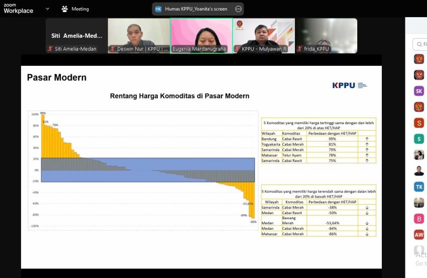 KPPU Temukan Kenaikan Harga Pangan Jelang Ramadhan, Siap Tindak Pelanggaran