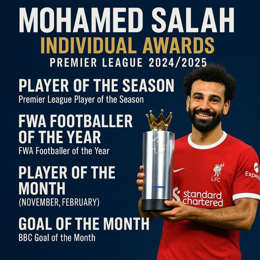 28 Gol dan 18 Assist, 4 Penghargaan: Musim Ajaib Mohamed Salah di Liga Inggris 2024/2025