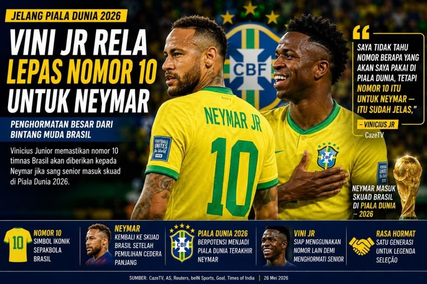 Vini Jr Pilih Mengalah, Nomor 10 Brasil di Piala Dunia 2026 Direlakan untuk Neymar