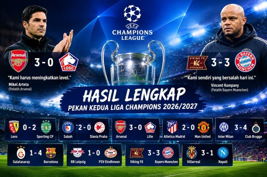 Liga Champions: Arsenal Menggila, Bayern Tersandung, Inter Dipermalukan