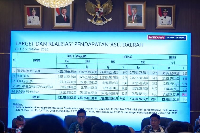 Pemko Medan Optimalkan Realisasi APBD 2026